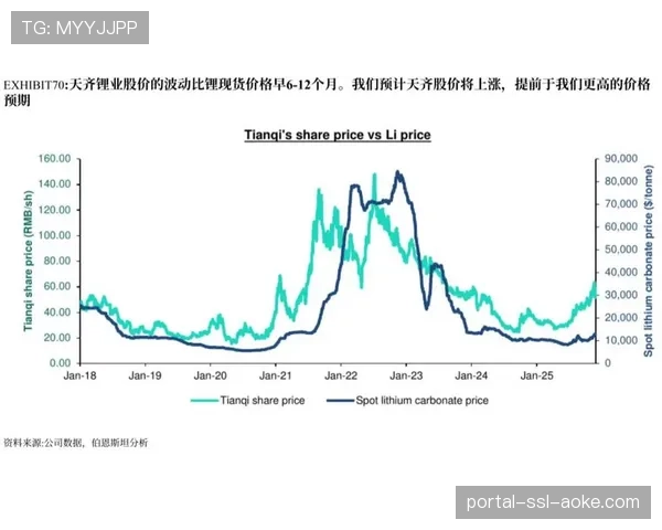 国际米兰2026年5月股价单月上涨15%,主因是竞技成绩与商业开发 国际米兰2026年5月股价单月上涨15%,主因是竞技成绩与商业开发